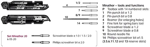 Watchmaker's Toolkit