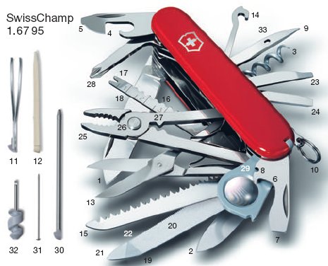 Swiss Champ Full Tool Display