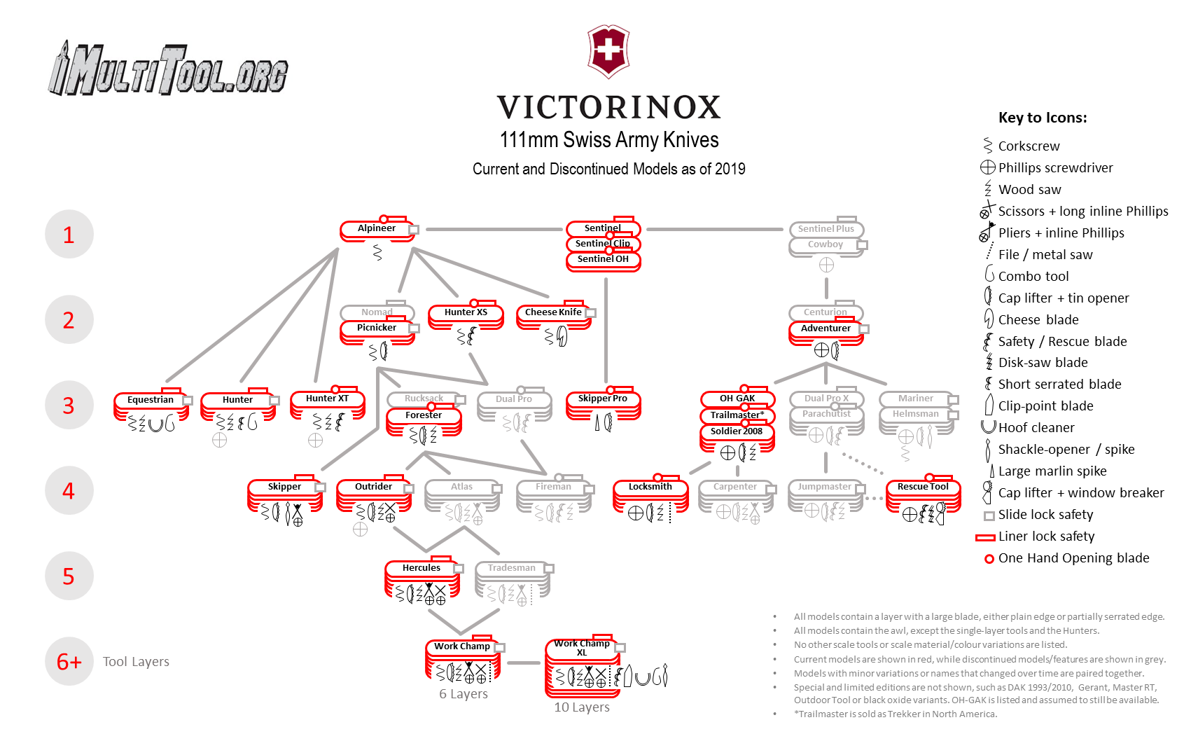 Diagram created by Max Stone from www.MultiTool.org
Used with permission and thanks! 