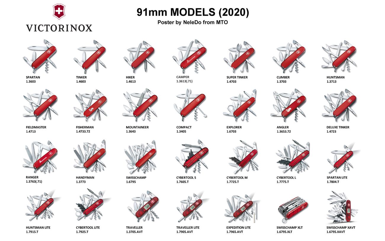 Current models as of 2020 
Image courtesy of NeleDo from MT.o